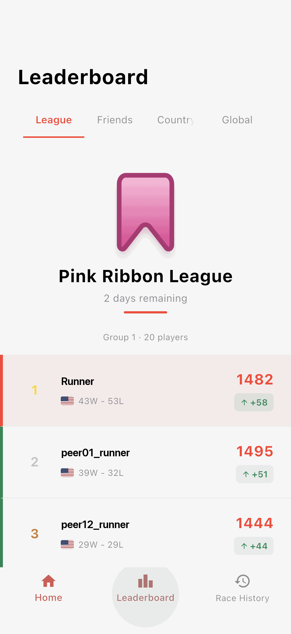 The Mielo leaderboard on the League tab: the Pink Ribbon League with two days remaining, ranking runners by ELO with their win-loss records and this month's ELO change, the viewer sitting first at 1482 with a plus 58 gain.
