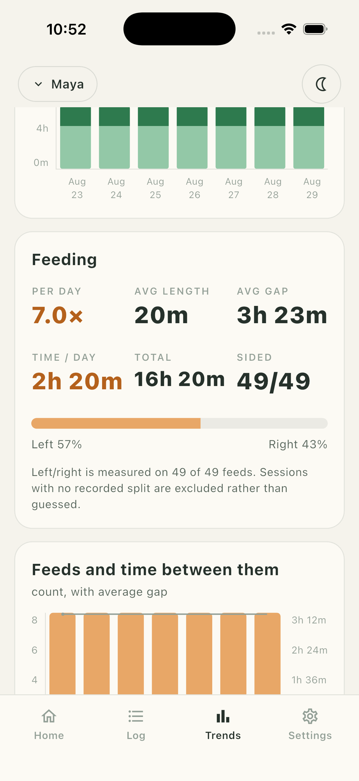 The Village trends screen: last-night sleep stats, a per-day sleep bar chart and feeding stats, all computed on-device from the decrypted log.
